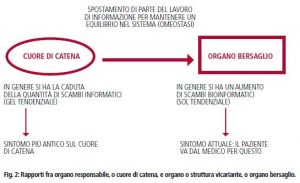 artbaldari50-fig2